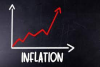 chart that shows rising inflation 